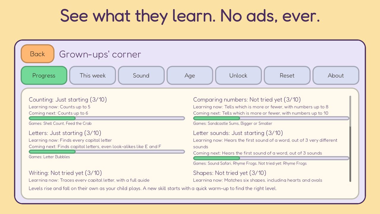The grown-ups' corner shows what your child is learning